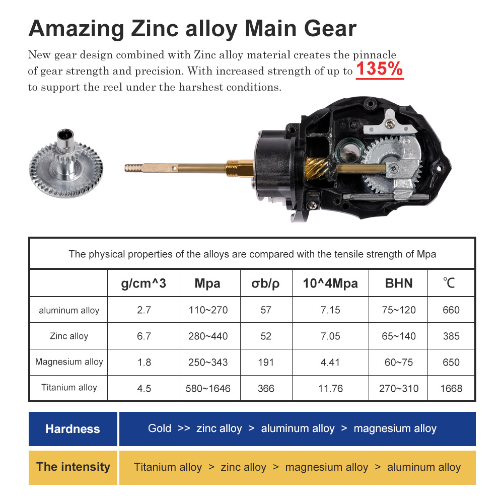 Noeby Spinning Fishing Reel 30 - Fishing Equipment Brands ulasan dan harga