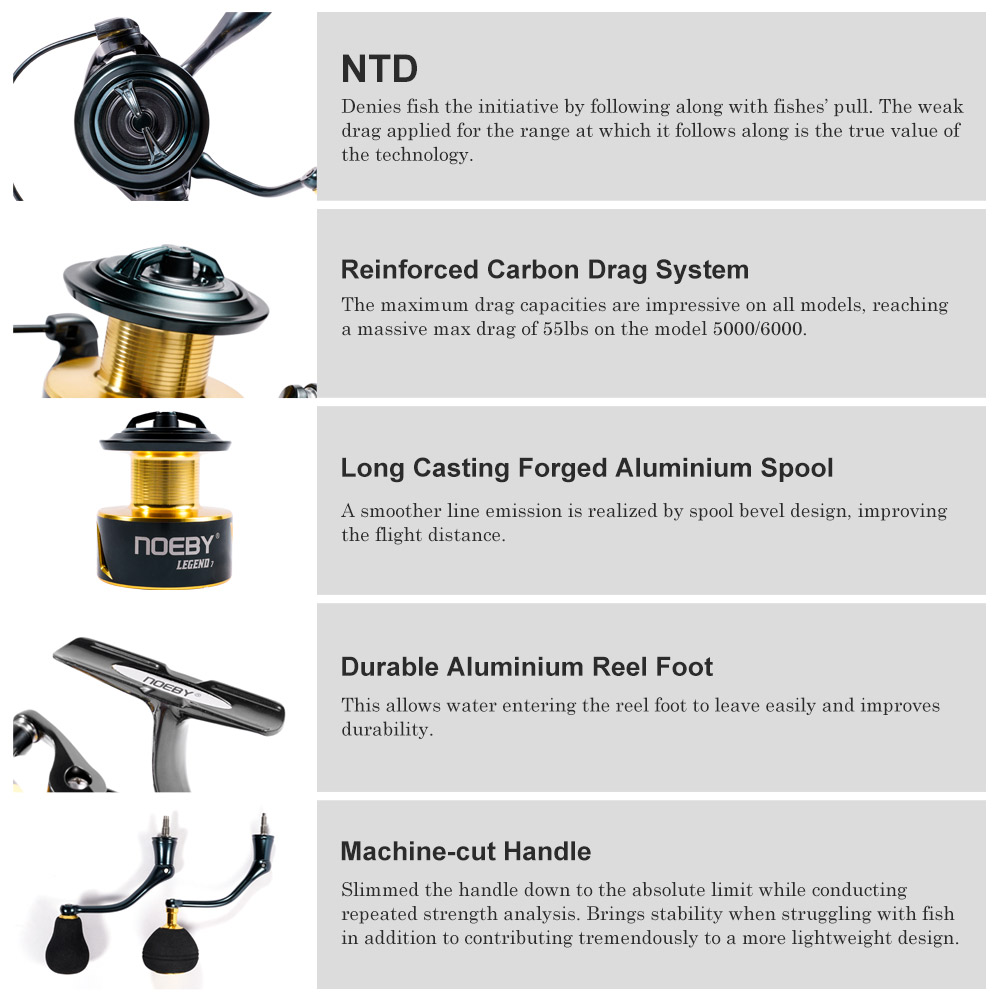 Noeby Spinning Fishing Reel 30 - Fishing Equipment Brands ulasan dan harga