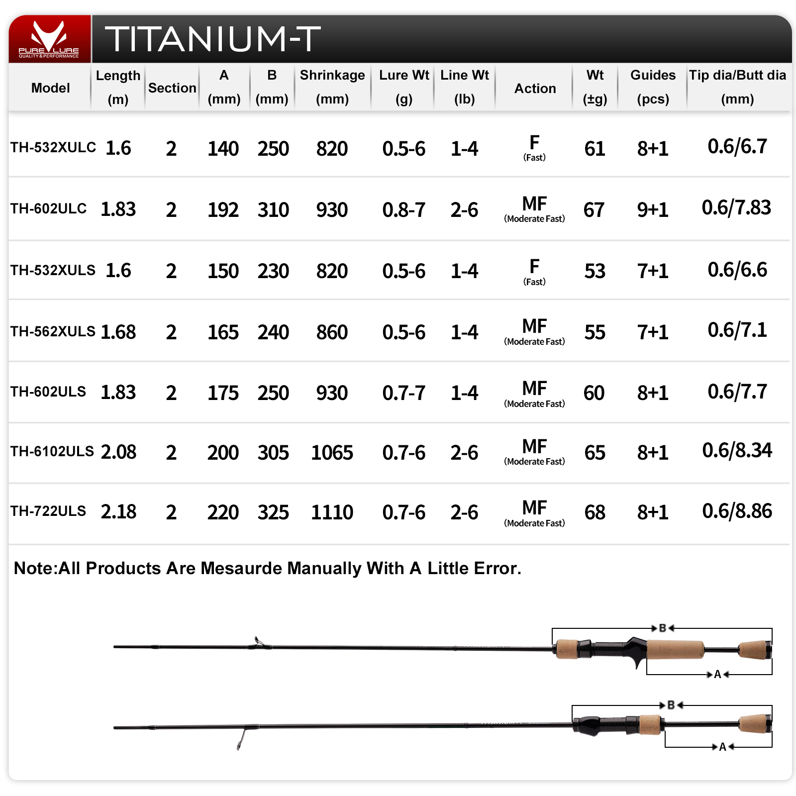 PURELURE TITANIUM-T XUL BFS Ro - Fishing Equipment Guide ulasan dan harga