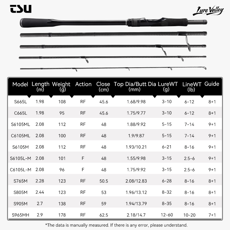 TSURINOYA LURE VALLEY Travel R - Fishing Equipment Guide ulasan dan harga